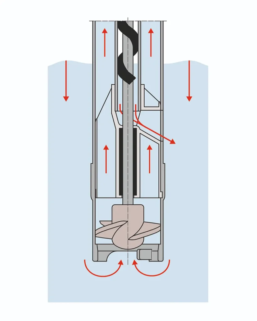 Drum pumps F 424