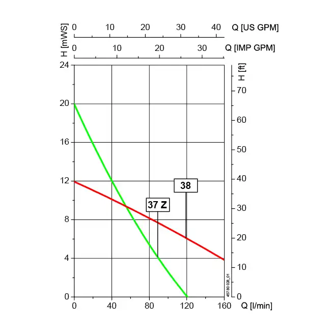 Motor performance curve