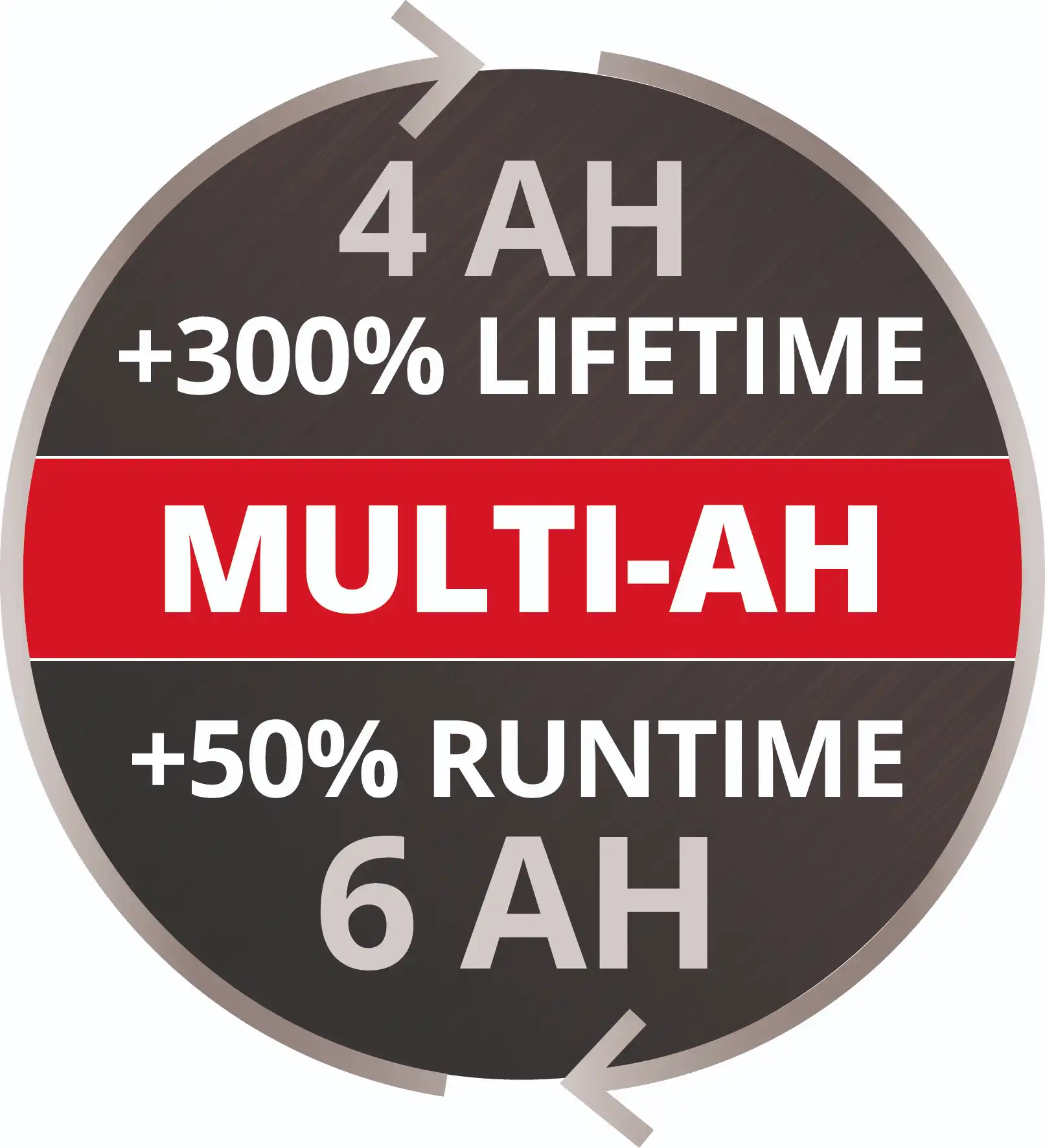 Einhell 4-6 Ah plus battery