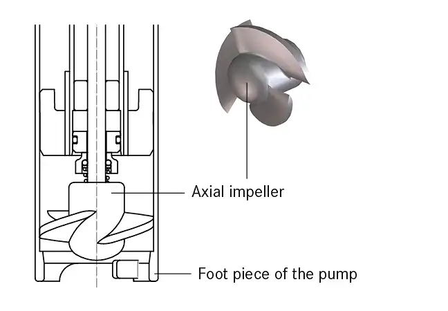 impeller on barrel pump