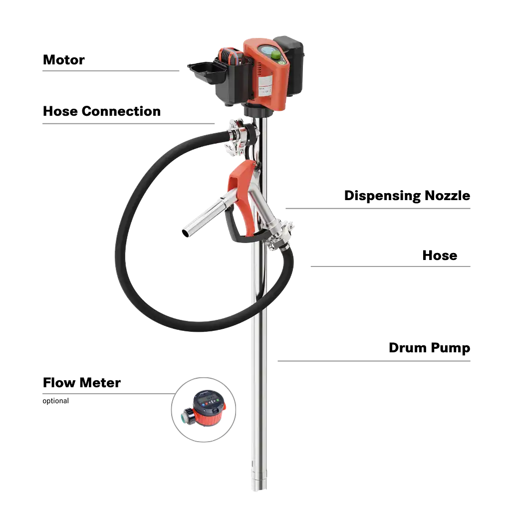 FBM battery and drum pump components
